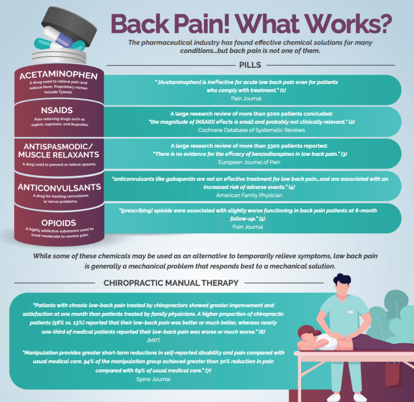 low back pain, back pain, Chiropractor Gulf Breeze, Gulf Breeze Chiropractor
